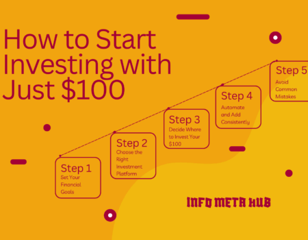 how to grow 100 dollars, micro investing platforms, dollar cost averaging, investment strategy small budget, build wealth slowly, financial literacy 2025, best investment tools, learn to invest, investing education, stock market guide, simple investment tips, invest early benefits, long term wealth building, financial independence beginner, where to invest 100, earn passive income 2025, affordable investing options, what to invest in 2025, build portfolio with 100, stock market for newbies, investing for low budget, secure investing tips, best way to invest 100 dollars. investing tips for beginners start investing small amount. best way to invest 100 dollars, beginner investing with $100 start investing small amount beginner investing with $100